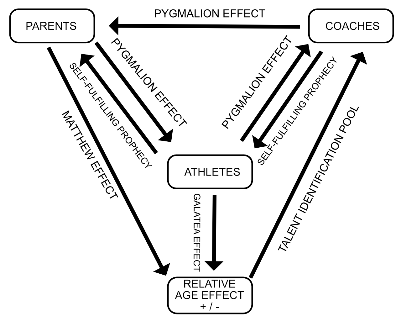 Higher Expectations, Better Performance: The Pygmalion Effect - Kaizen ...